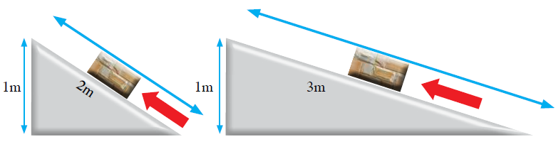 مستويين مائلين أملسين استخدما لرفع الجسم نفسه إلى الارتفاع نفسه مستويين مائلين أملسين استخدما لرفع الجسم نفسه إلى الارتفاع نفسه